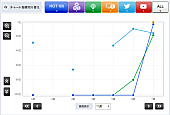 HKT48「ももいろクローバーZ「BLAST!」」3枚目/3