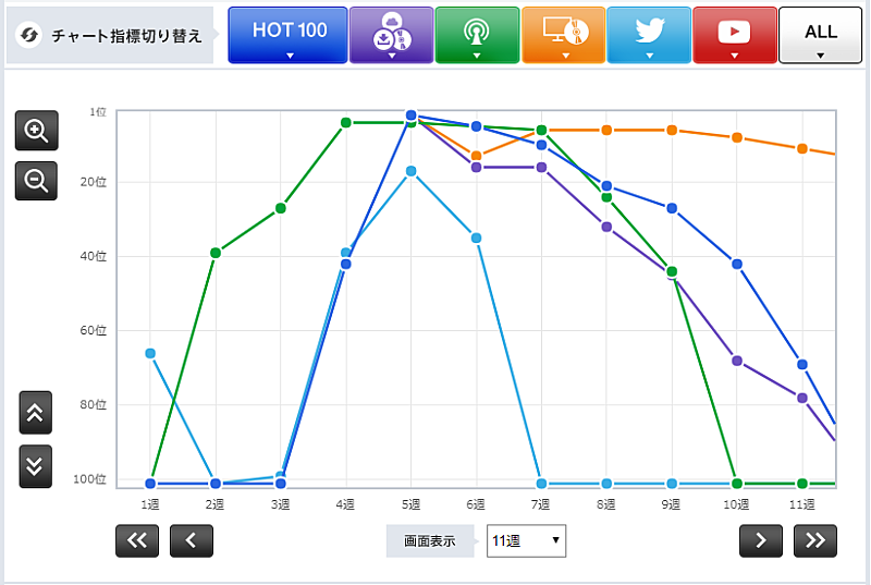 福山雅治「【表2】」3枚目/3