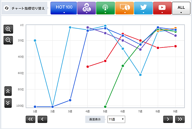 ＡＡＡ「」2枚目/2