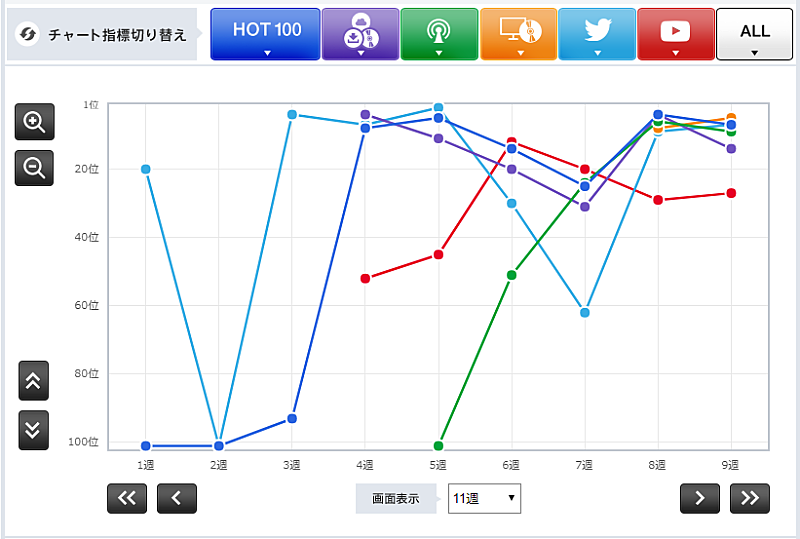 ＡＡＡ「」2枚目/2