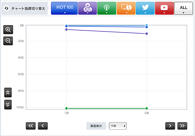 私立恵比寿中学「【表2】TWICE「LIKEY」」3枚目/3