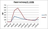 安室奈美恵「」2枚目/2