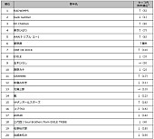 星野源「」2枚目/10