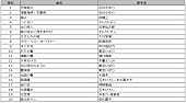 星野源「」5枚目/10