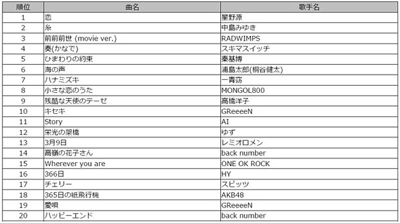 星野源「」3枚目/10