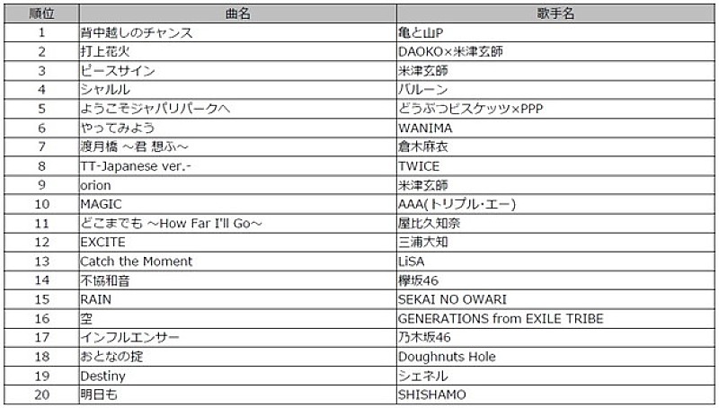 星野源「」4枚目/10