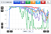 星野源「」2枚目/3