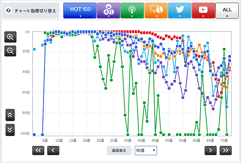 星野源「」2枚目/3