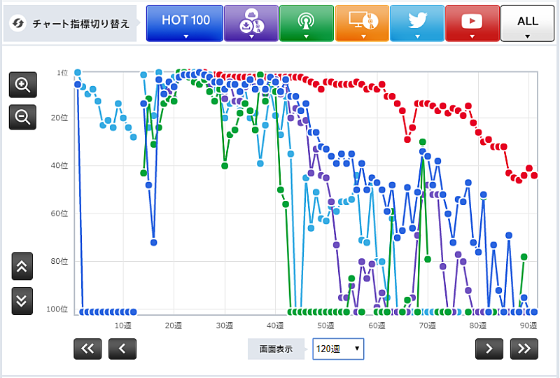 星野源「」3枚目/3