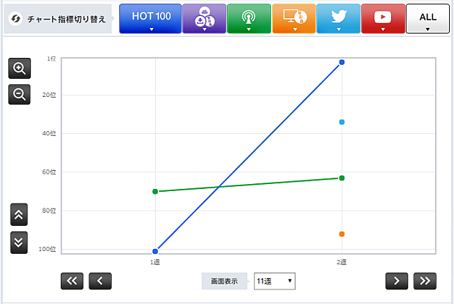 ＭＯＮＳＴＡ　Ｘ「SUPER★DRAGON「Monster!」」3枚目/3