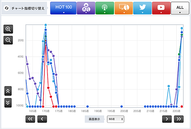 レミオロメン「」2枚目/2