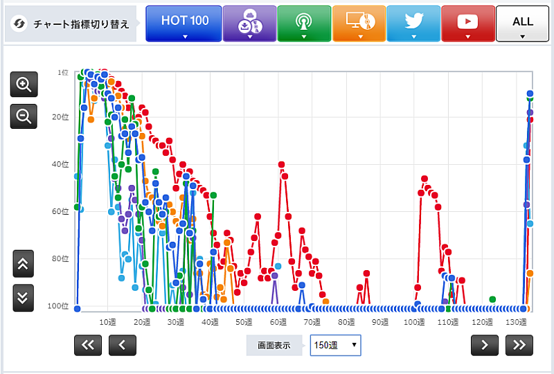 サカナクション「サカナクション「新宝島」」3枚目/3