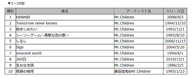 Mr.Children「」2枚目/3