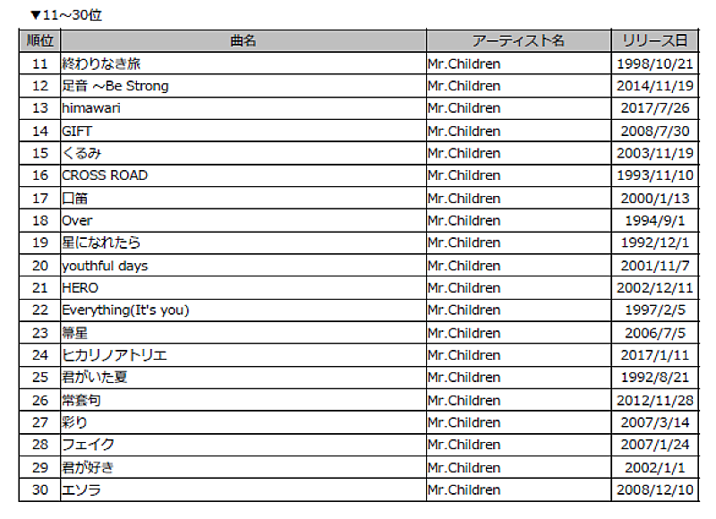 Mr.Children「」3枚目/3