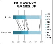 HKT48「」2枚目/3