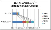 HKT48「」3枚目/3