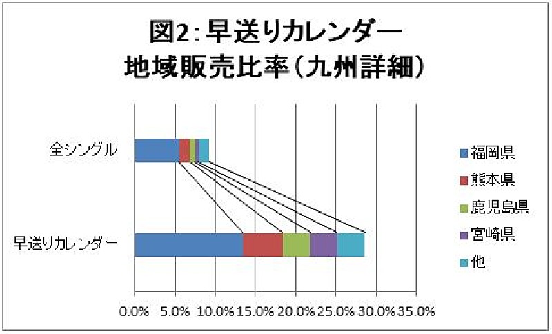 HKT48「」3枚目/3