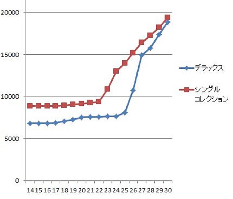 西城秀樹「」2枚目/2