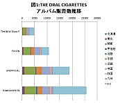 THE ORAL CIGARETTES「」2枚目/3