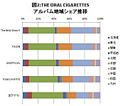 THE ORAL CIGARETTES「」3枚目/3