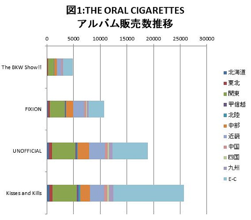 THE ORAL CIGARETTES「」2枚目/3