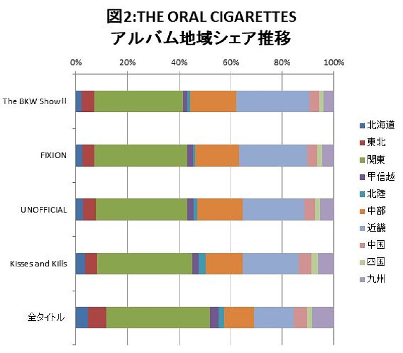 THE ORAL CIGARETTES「」3枚目/3