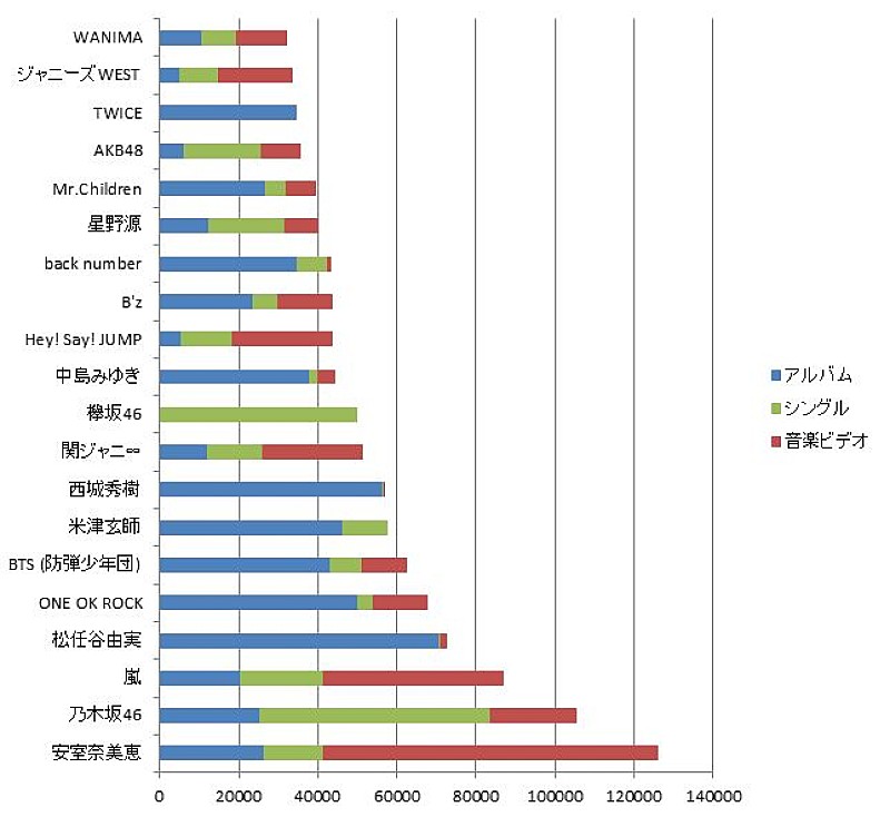 安室奈美恵「」2枚目/2