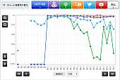 米津玄師「」2枚目/3