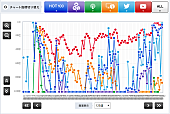 米津玄師「」3枚目/3