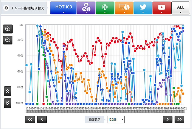 米津玄師「」3枚目/3