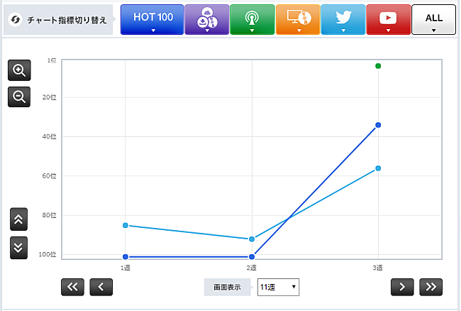 「表2：サザンオールスターズ「壮年JUMP」」3枚目/3