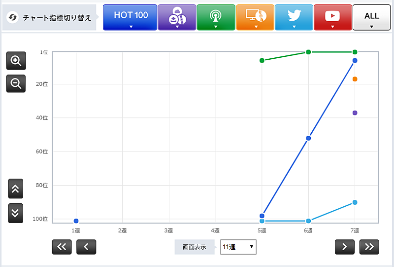 「表1:山下達郎の新曲「ミライのテーマ」」2枚目/3