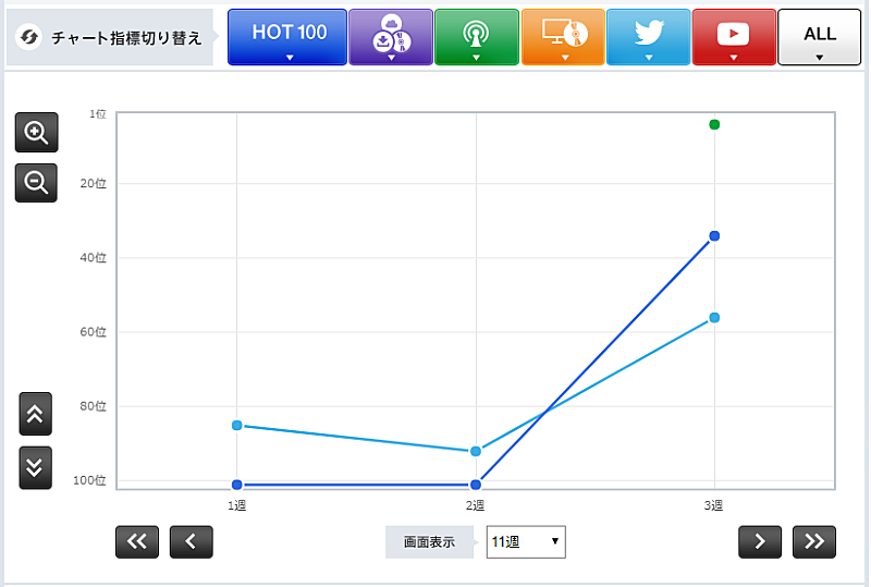 「表2:サザンオールスターズ「壮年JUMP」」3枚目/3