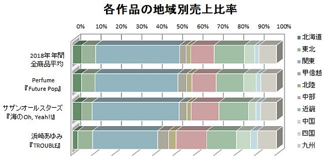 Perfume「」2枚目/2