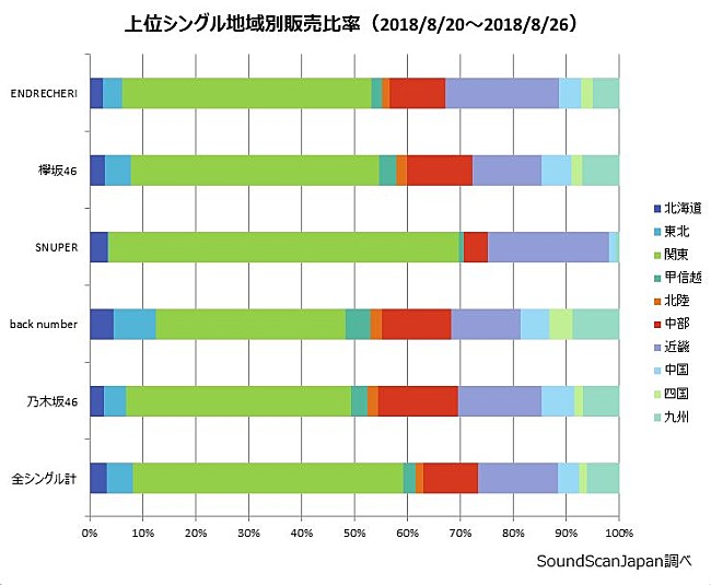 ＥＮＤＲＥＣＨＥＲＩ「」2枚目/3