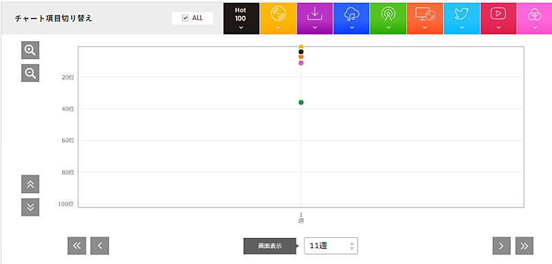 星野源「ENDRECHERI「one more purple funk... -硬命 katana-」」3枚目/3