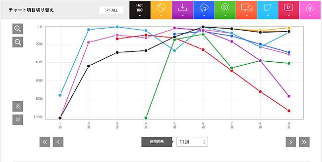 「【表2】乃木坂46「ジコチューで行こう!」」3枚目/3