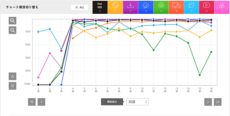 DA PUMP「【表1】DA PUMP「U.S.A.」」2枚目/3