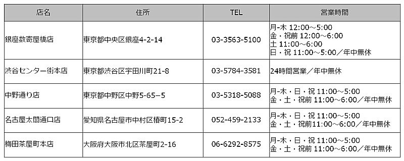 TWICE「」3枚目/3