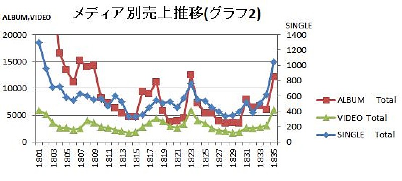 安室奈美恵「」3枚目/3