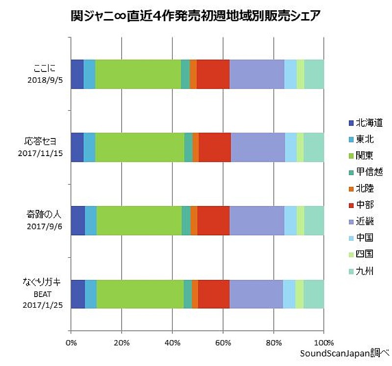 関ジャニ∞「」3枚目/3