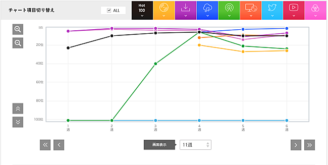 back number「MISIA「アイノカタチ feat.HIDE(GReeeeN)」」3枚目/3