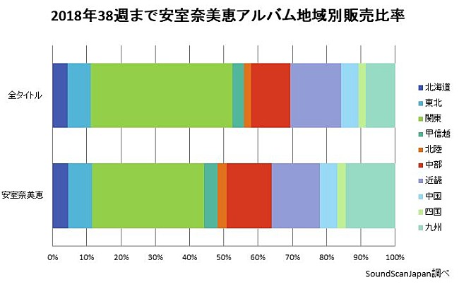 安室奈美恵「」2枚目/4