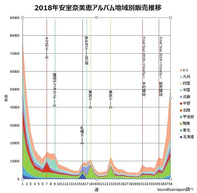 安室奈美恵「」3枚目/4