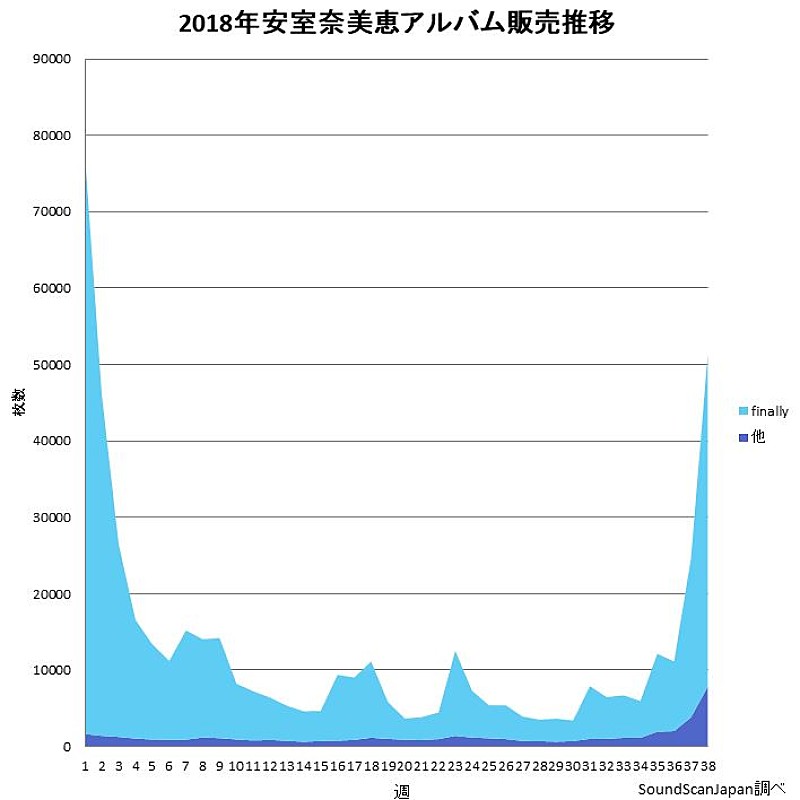 安室奈美恵「」4枚目/4