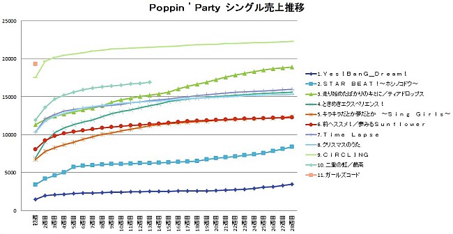 Ｐｏｐｐｉｎ’Ｐａｒｔｙ　ｆｒｏｍ　ＢａｎＧ　Ｄｒｅａｍ！「」2枚目/2