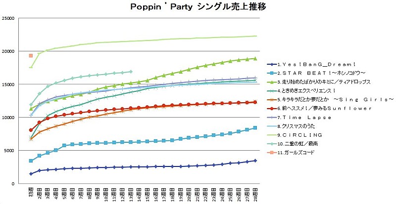 Ｐｏｐｐｉｎ’Ｐａｒｔｙ　ｆｒｏｍ　ＢａｎＧ　Ｄｒｅａｍ！「」2枚目/2