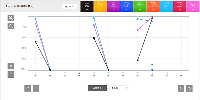 椎名林檎「」3枚目/3