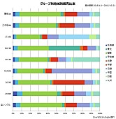 NMB48「」2枚目/4