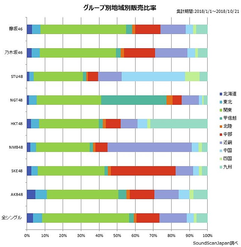 NMB48「」2枚目/4